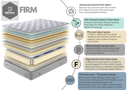 Imperial Firm Mattress
