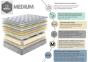 Imperial Medium Mattress