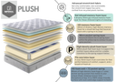 Imperial Plush Mattress